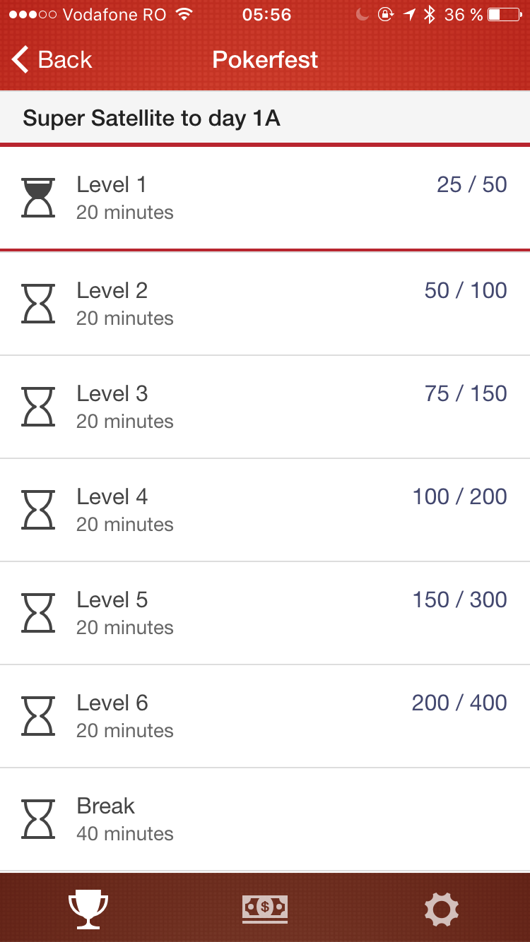 Tournament level structure in LetsPoker v1.0 circa 2015